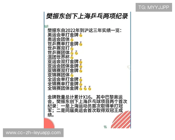 乒乓球高手突破排名纪录